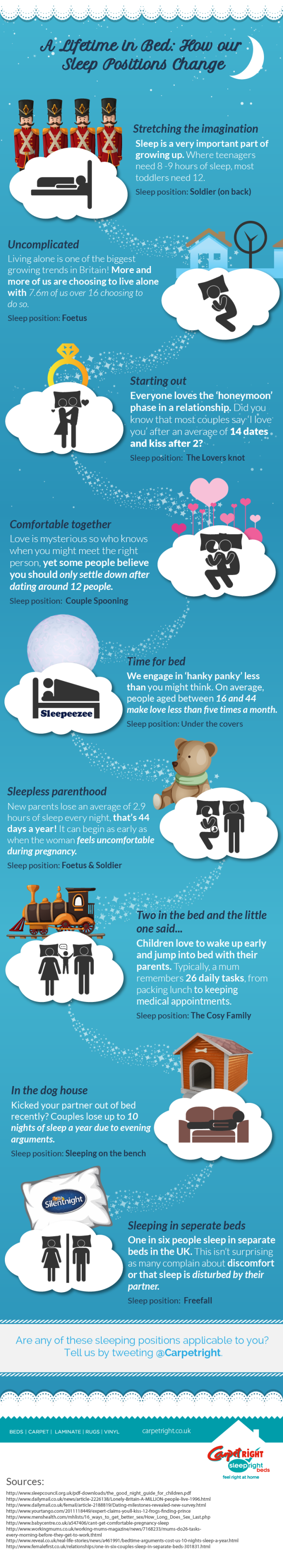 lifetime-in-bed-how-our-sleep-positions-infographic A Passion for Homes